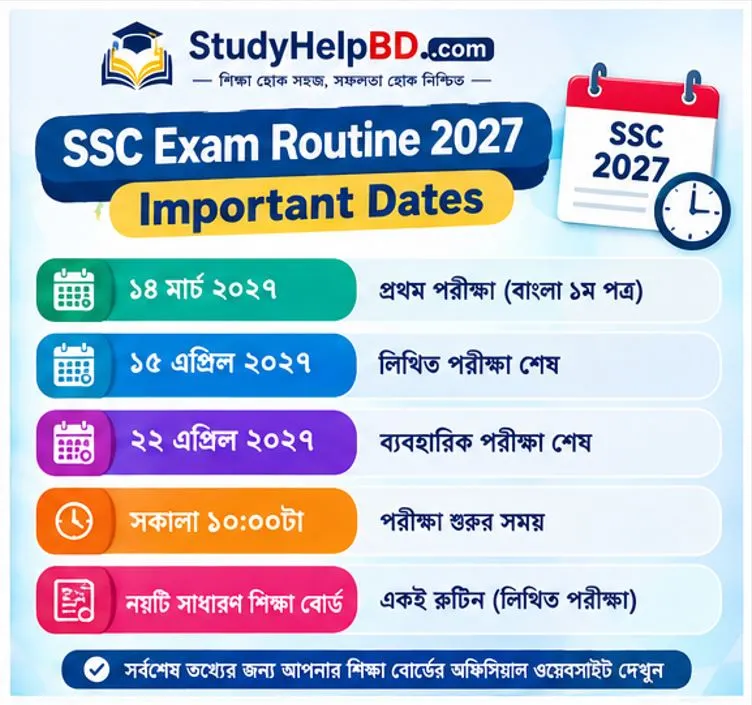 ssc routine important dates